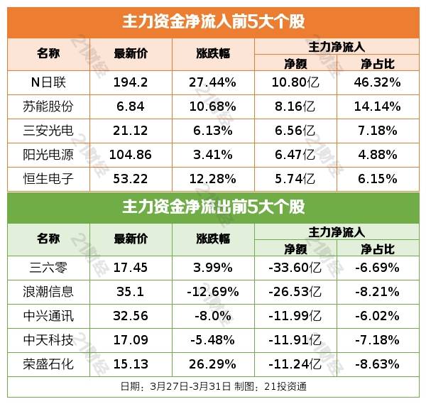 盘前情报丨欧佩克+多国宣布实施自愿石油减产计划<strong></p>
<p>钴股</strong>，机构预计今年油价仍将高位运行；美光在华销售产品被审查，存储产业国产化进度值得关注