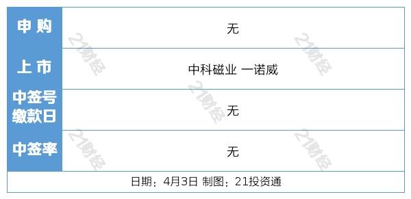 盘前情报丨欧佩克+多国宣布实施自愿石油减产计划<strong></p>
<p>钴股</strong>，机构预计今年油价仍将高位运行；美光在华销售产品被审查，存储产业国产化进度值得关注
