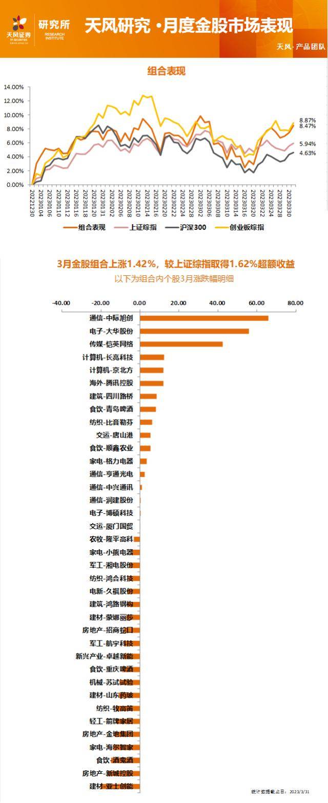 天风证券4月十大金股：大华股份、江波龙、温氏股份、中国中铁等