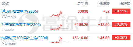 美股前瞻 | 多空拉锯<strong></p>
<p>美股热点</strong>！小摩预期股市会再试全年低位；特斯拉低价车型要来了？规划年产能400万辆