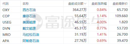 美股前瞻 | 多空拉锯<strong></p>
<p>美股热点</strong>！小摩预期股市会再试全年低位；特斯拉低价车型要来了？规划年产能400万辆