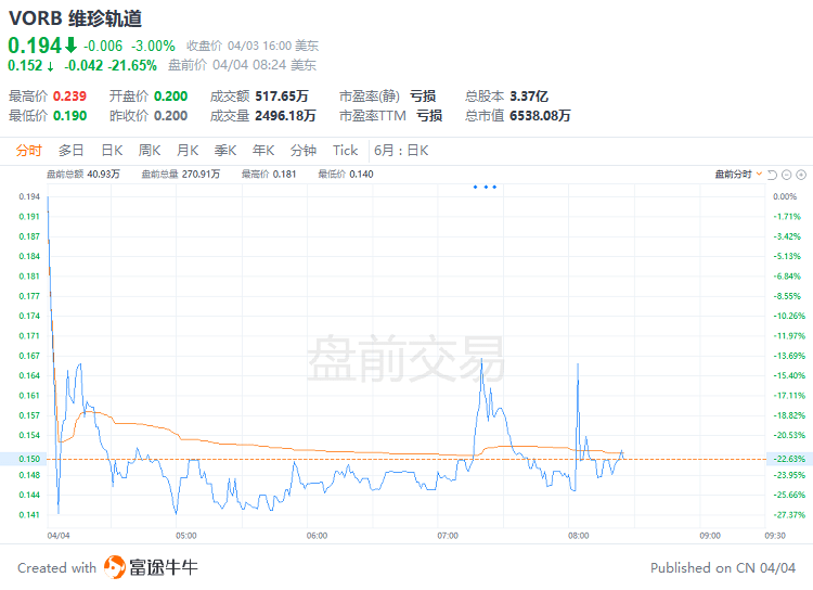 美股前瞻 | 多空拉锯<strong></p>
<p>美股热点</strong>！小摩预期股市会再试全年低位；特斯拉低价车型要来了？规划年产能400万辆
