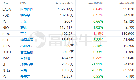 美股前瞻 | 多空拉锯<strong></p>
<p>美股热点</strong>！小摩预期股市会再试全年低位；特斯拉低价车型要来了？规划年产能400万辆
