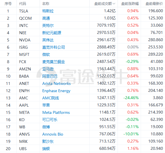美股前瞻 | 多空拉锯<strong></p>
<p>美股热点</strong>！小摩预期股市会再试全年低位；特斯拉低价车型要来了？规划年产能400万辆