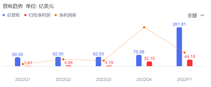 诺基亚<strong></p>
<p>诺基亚</strong>，诈死