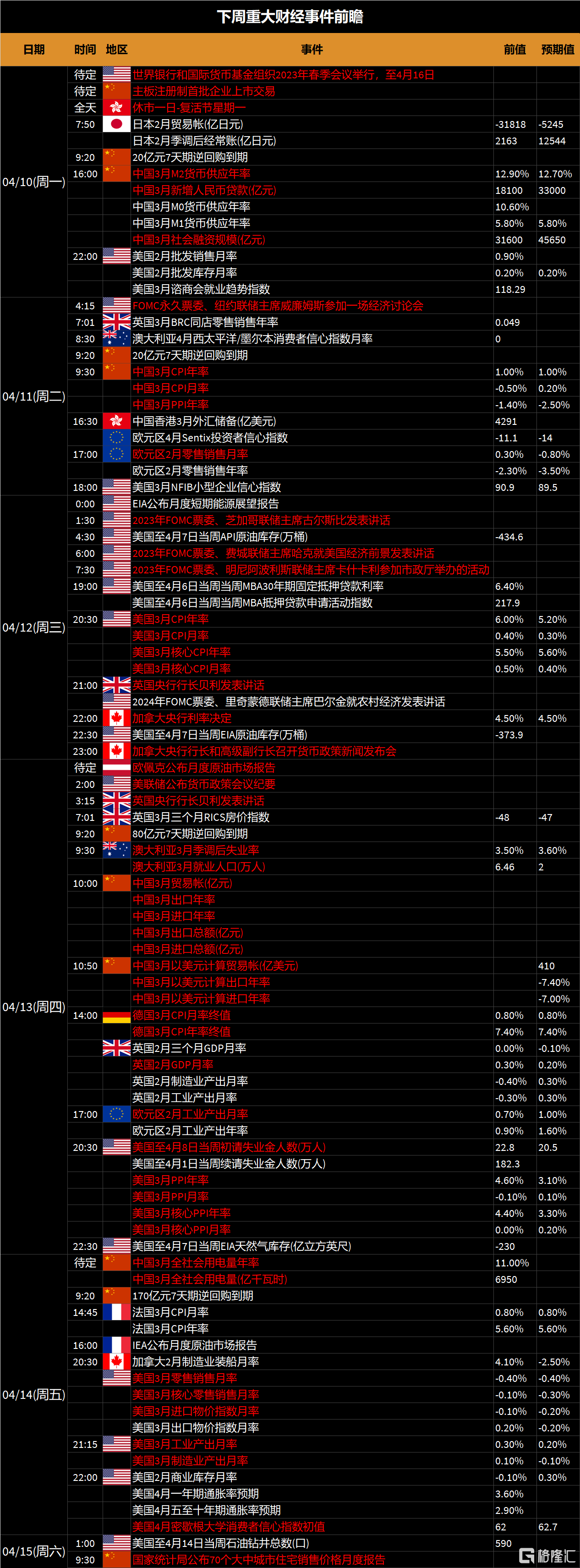 下周(4.10-4.16)全球市场大事提醒