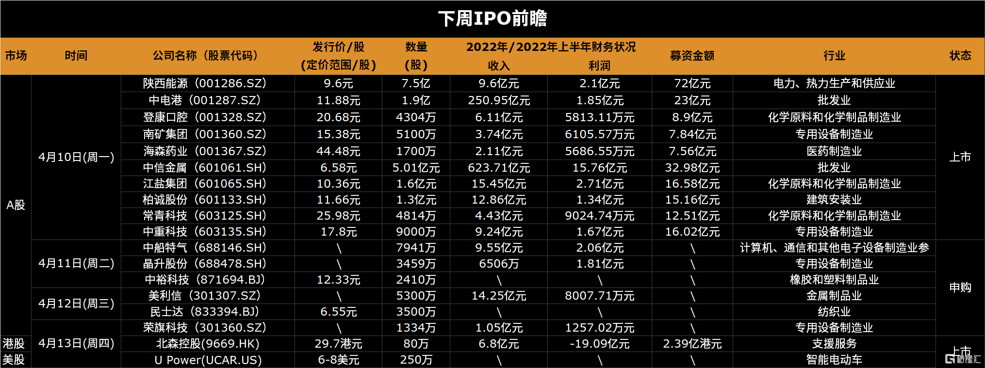 下周(4.10-4.16)全球市场大事提醒