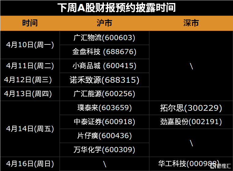 下周(4.10-4.16)全球市场大事提醒