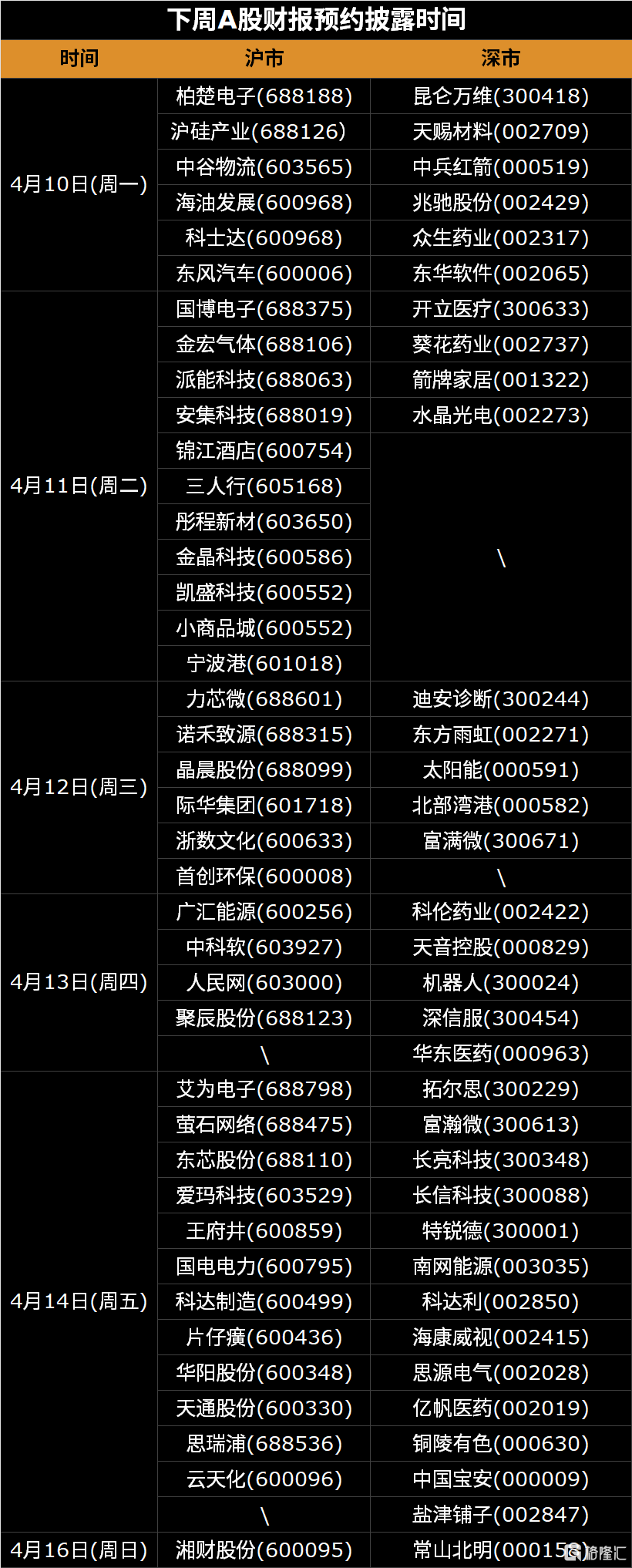 下周(4.10-4.16)全球市场大事提醒