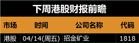 下周(4.10-4.16)全球市场大事提醒