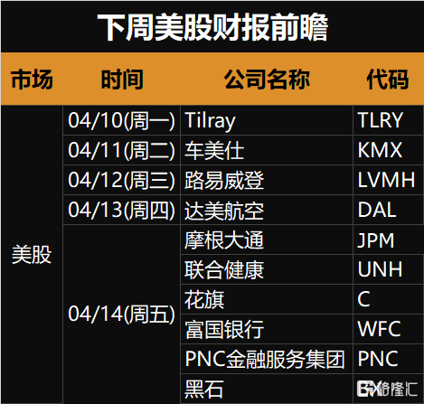 下周(4.10-4.16)全球市场大事提醒