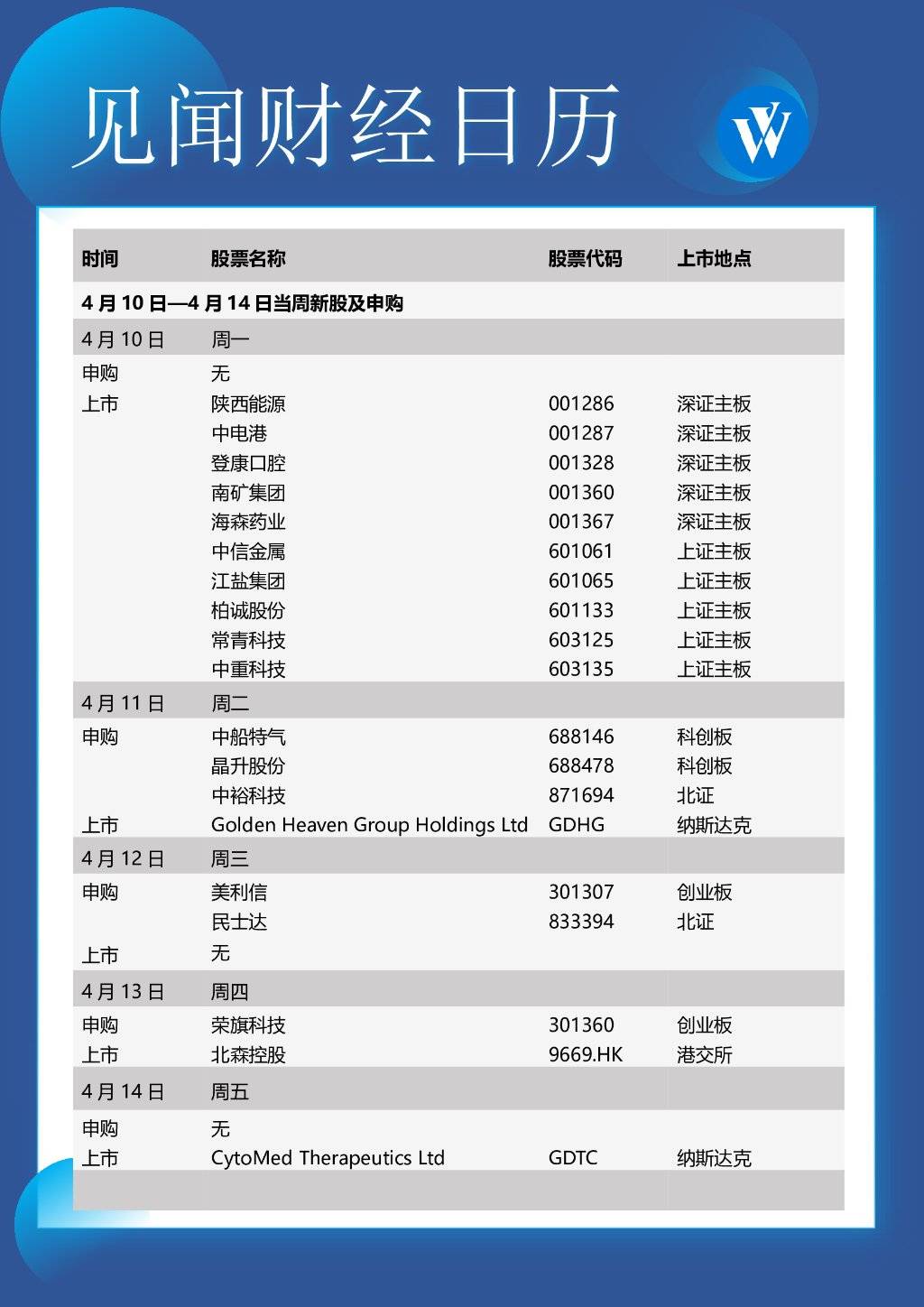 本周重磅日程：中国金融数据<strong></p>
<p>c美股</strong>，中美3月CPI，美联储会议纪要
