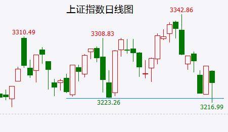 恐慌情绪修复<strong></p>
<p>c美股</strong>，市场迎来短暂喘息 但任何上涨依然是逃命机会！