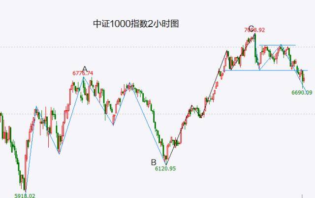 恐慌情绪修复<strong></p>
<p>c美股</strong>，市场迎来短暂喘息 但任何上涨依然是逃命机会！