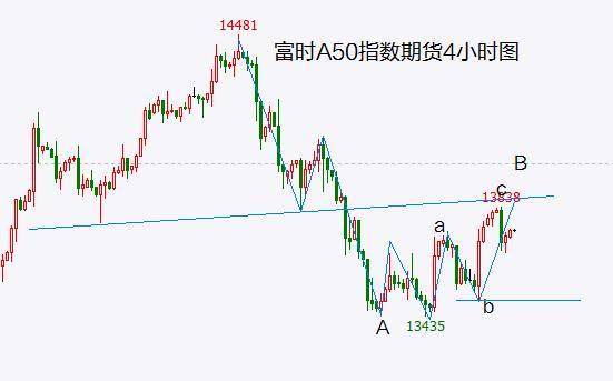 A股表现依然鸡肋 静待美国CPI指引