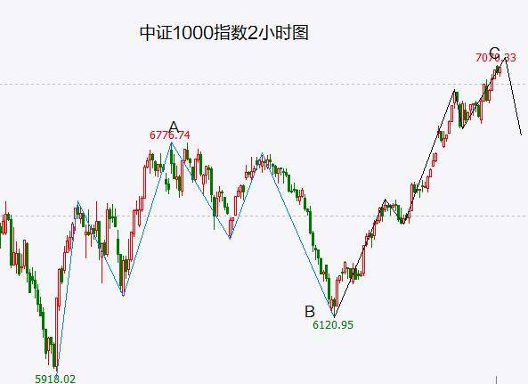 A股表现依然鸡肋 静待美国CPI指引