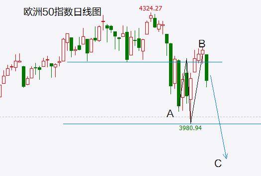 欧美股市新一轮下跌将开启 A股也是…