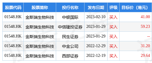 金斯瑞生物科技(01548.HK)： Probio Cayman C 轮融资完成初步交割