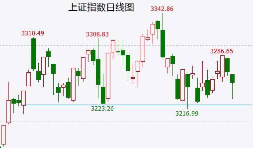 有反弹就是跑路 不要抱有任何幻想