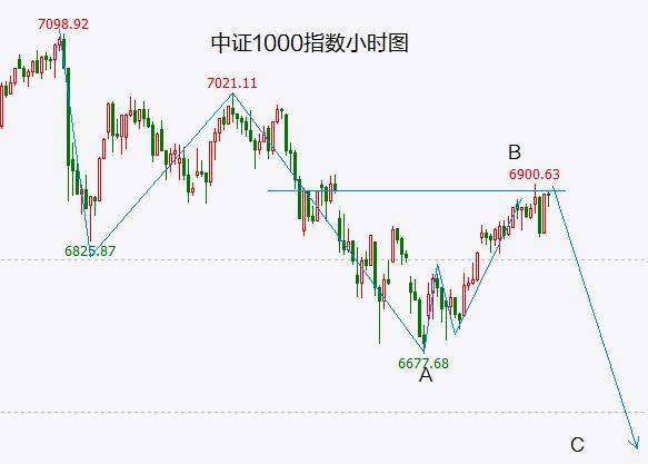 有反弹就是跑路 不要抱有任何幻想