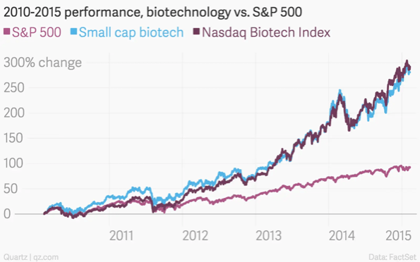美股Biotech30年:四次上下行周期启示录