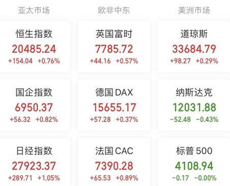 A股头条：大超预期！“史上最强”3月信贷出炉；AI遭“围剿”<strong></p>
<p>美股周期</strong>，多国已出手；巴菲特继续减持比亚迪H股