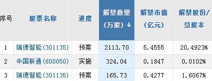 A股头条：大超预期！“史上最强”3月信贷出炉；AI遭“围剿”<strong></p>
<p>美股周期</strong>，多国已出手；巴菲特继续减持比亚迪H股