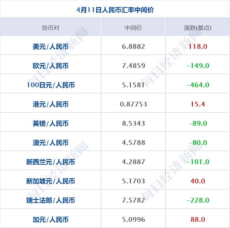 每经操盘必知（早间版）丨国家互联网信息办公室出手了<strong></p>
<p>美股周期</strong>，人工智能监管规定来了；美股三大指数收盘涨跌不一，区块链概念股涨幅居前
