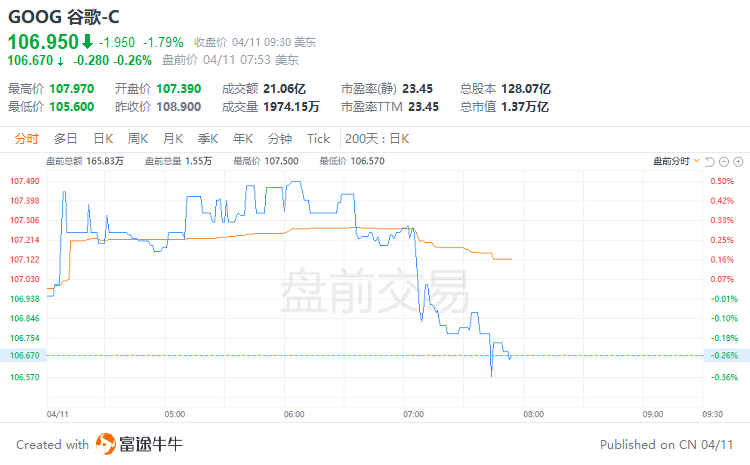 美股前瞻 | 市场疑虑重重<strong></p>
<p>美股周期</strong>，三大期指小幅走低；本周多场战役即将打响！对冲基金集体转向看空美股