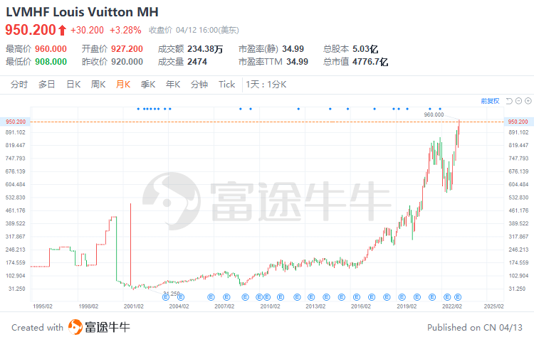 富途早报 | 衰退担忧升温<strong></p>
<p>美股并购</strong>！美联储纪要预警年内温和衰退；几乎清仓！软银计划减持阿里大部分持股