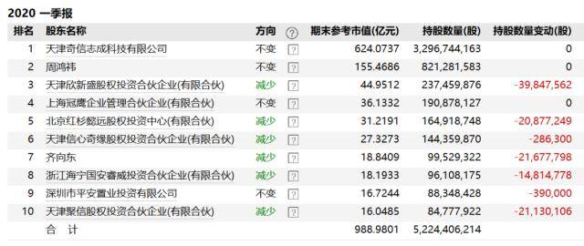 要减持的可能不是周鸿祎<strong></p>
<p>美股并购</strong>，三六零私有化买方团才是主力
