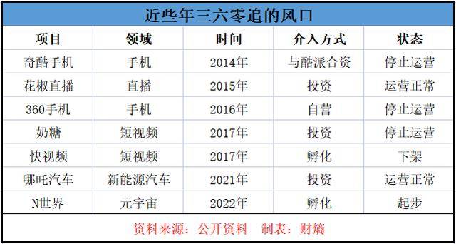 要减持的可能不是周鸿祎<strong></p>
<p>美股并购</strong>，三六零私有化买方团才是主力