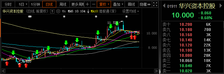 深夜风暴！百亿级"资本红娘"失联<strong></p>
<p>美股并购</strong>，又有A股公司实控人"犯事"被逮捕！美股突发大利空，影响多大？