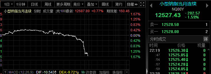 深夜风暴！百亿级"资本红娘"失联<strong></p>
<p>美股并购</strong>，又有A股公司实控人"犯事"被逮捕！美股突发大利空，影响多大？