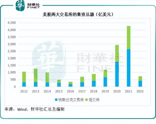 表现再输大摩<strong></p>
<p>美股并购</strong>，高盛何以坠落神坛？