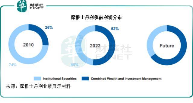表现再输大摩<strong></p>
<p>美股并购</strong>，高盛何以坠落神坛？