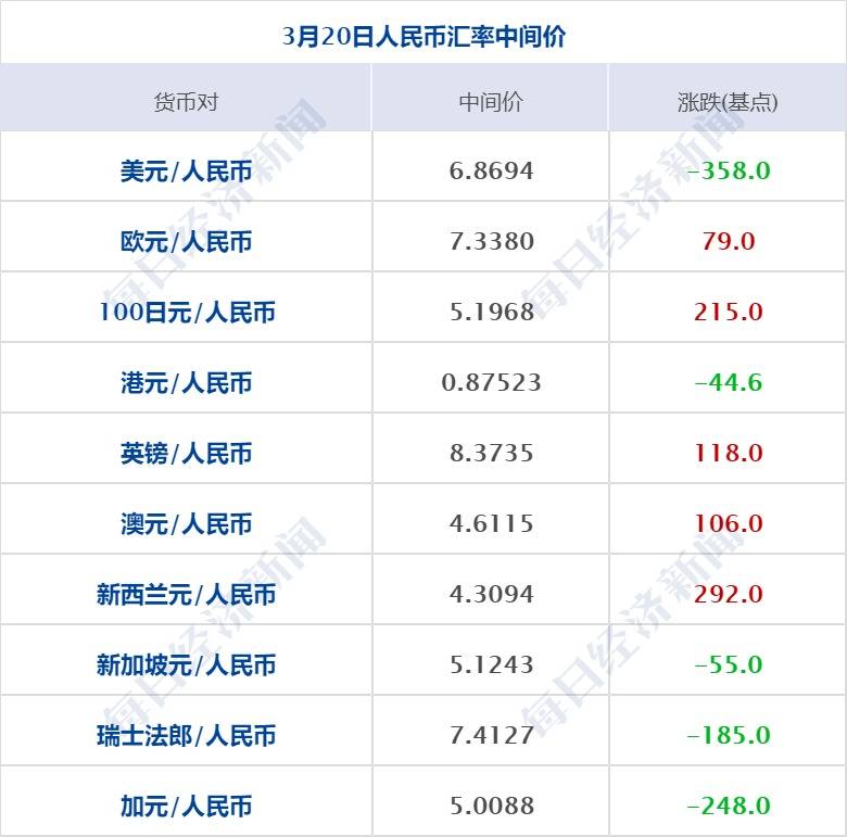 每经操盘必知（早间版）丨美股三大指数集体收涨<strong></p>
<p>美股工具</strong>，道指涨1.2%；瑞士信贷跌近53%，创收盘历史新低；微软GDC大会开幕在即，探索游戏开发加速工具
