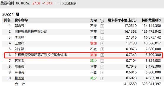 押中翻倍AI牛股<strong></p>
<p>美股工具</strong>，私募百万高薪招聘相关人才！