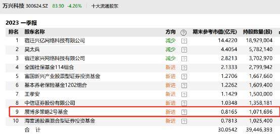押中翻倍AI牛股<strong></p>
<p>美股工具</strong>，私募百万高薪招聘相关人才！