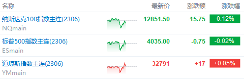 美股前瞻 | 今夜屏息以待！美联储利率决议重磅揭晓；游戏驿站盘前涨近50%<strong></p>
<p>美股工具</strong>，Q4业绩超预期，为两年来首次盈利