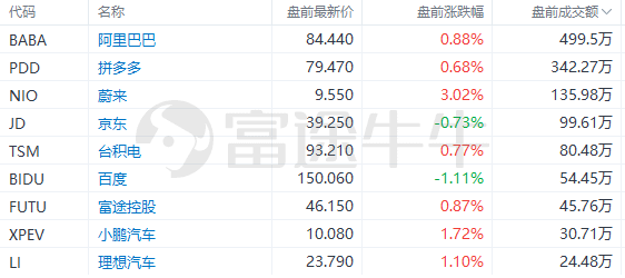 美股前瞻 | 今夜屏息以待！美联储利率决议重磅揭晓；游戏驿站盘前涨近50%<strong></p>
<p>美股工具</strong>，Q4业绩超预期，为两年来首次盈利