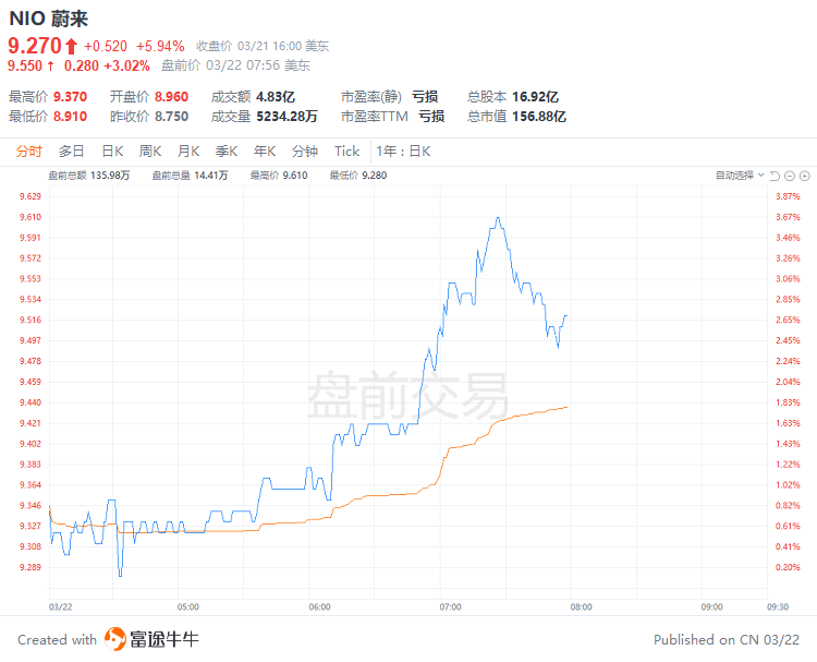 美股前瞻 | 今夜屏息以待！美联储利率决议重磅揭晓；游戏驿站盘前涨近50%<strong></p>
<p>美股工具</strong>，Q4业绩超预期，为两年来首次盈利
