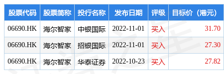 海尔智家(06690.HK)：海尔空调拟与海立股份设立合资公司以从事压缩机业务