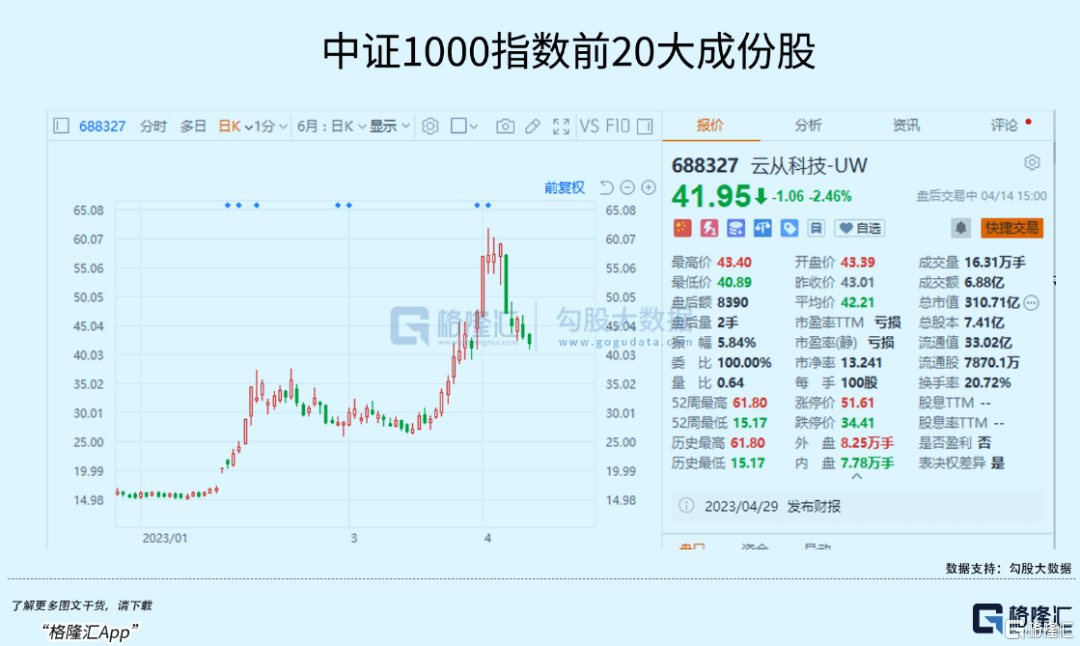 炒A股，需要什么信仰？