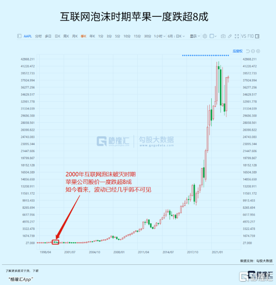 炒A股<strong></p>
<p>炒美股和a股</strong>,需要什么信仰?