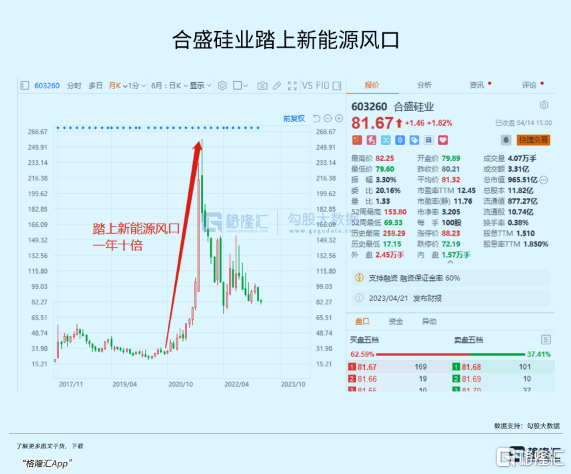 炒A股<strong></p>
<p>炒美股和a股</strong>,需要什么信仰?