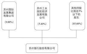 苏州银行股份有限公司2022年度报告摘要