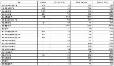 苏州银行股份有限公司2022年度报告摘要