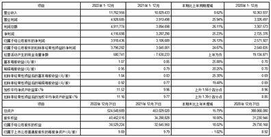 苏州银行股份有限公司2022年度报告摘要