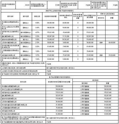苏州银行股份有限公司2022年度报告摘要